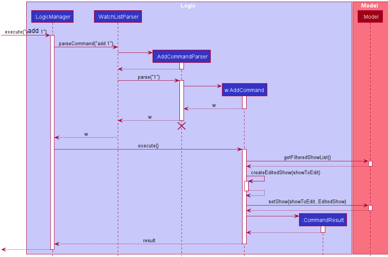 AddSequenceDiagram2