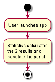 StatisticsActivityDiagram